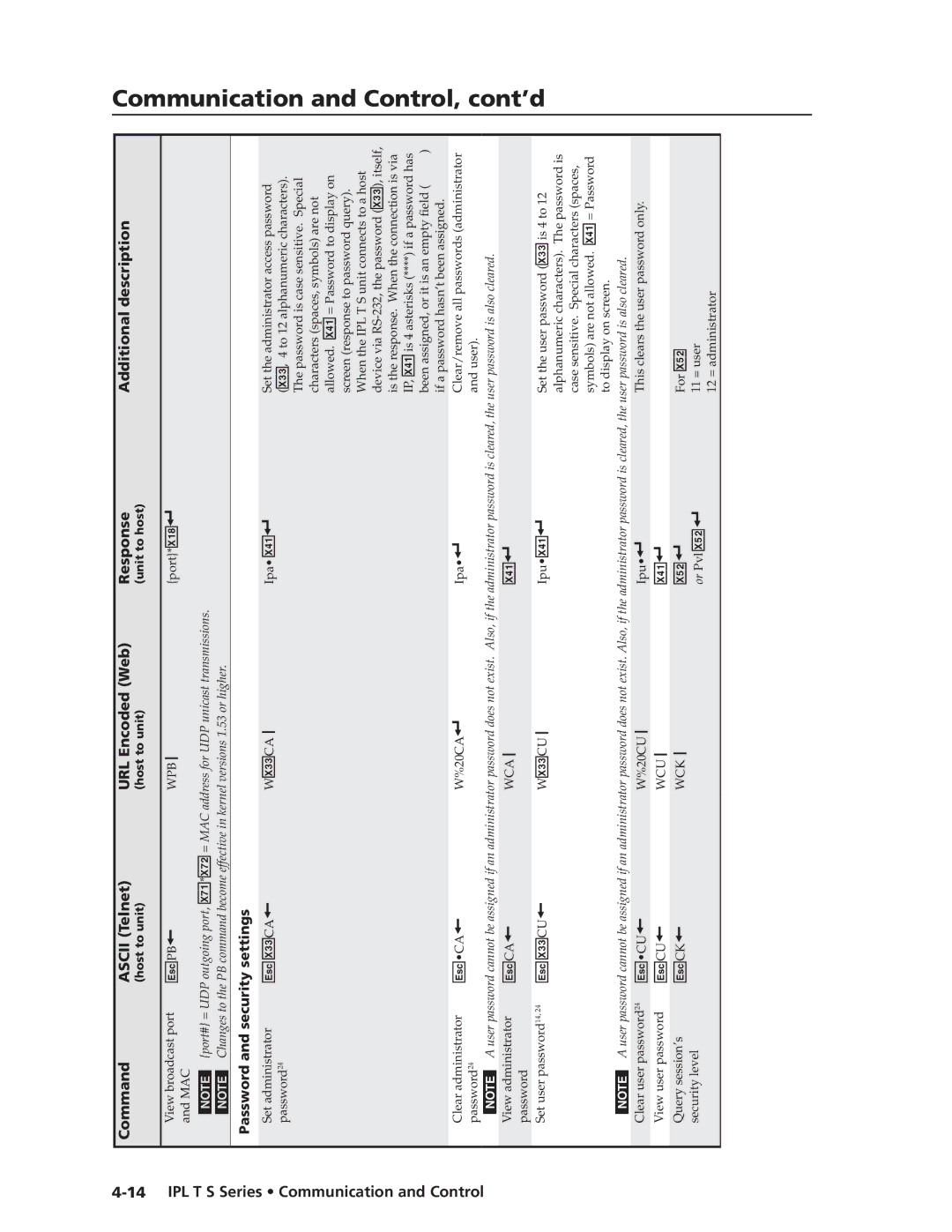 Extron electronic IPL T S Series manual  X3# CA,  X3# CU WX3# CU, Or Pvl X5@ , Password and security settings 